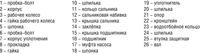 К constructiv details.jpg К constructiv details.jpg