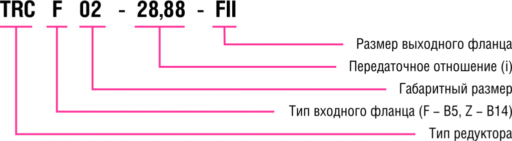 СУО ред TRC.png СУО ред TRC.png